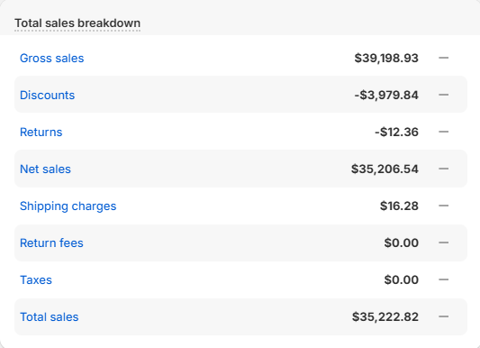 Konstant Uprise revenue